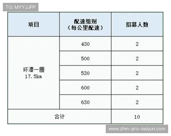 世界配速跑公开赛赛道公布，跑步配速排行
